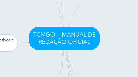 Mind Map: TCMGO -  MANUAL DE REDAÇÃO OFICIAL