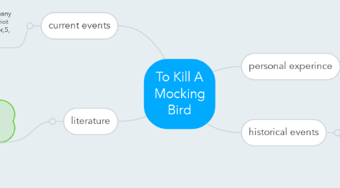 Mind Map: To Kill A Mocking Bird