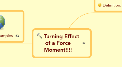 Mind Map: Turning Effect of a Force Moment!!!!