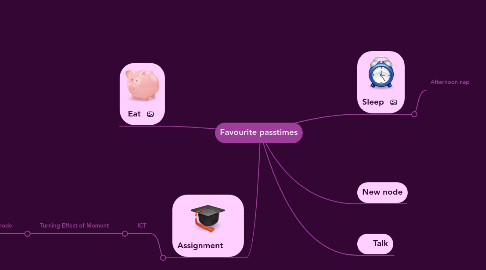 Mind Map: Favourite passtimes