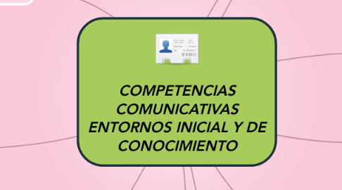 Mind Map: COMPETENCIAS COMUNICATIVAS ENTORNOS INICIAL Y DE CONOCIMIENTO