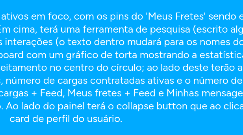 Mind Map: Webapp Contratante SINGLE PAGE APP Ele se baseará apenas em interações de javascript e CSS, chamando dinâmicamente os dados gerenciais e os colocando em uma camada acima do mapa, interagindo sempre com ele. A landing page terá o mapa da região total de fretes ativos em foco, com os pins do 'Meus Fretes' sendo exibidos (cargas contratadas ativas). Ao lado terá uma aba ocupando 40% da tela. Em cima, terá uma ferramenta de pesquisa (escrito algo como: pesquise por cargas, motoristas ou fretes) que estará presente em todas as interações (o texto dentro mudará para os nomes dos conceitos quando clicados, motoristas, cargas ou fretes), logo abaixo virá um dashboard com um gráfico de torta mostrando a estatística entre cargas lançadas/cargas contratadas no meio, com a porcentagem de aproveitamento no centro do círculo; ao lado deste terão as estatísticas pertinentes a empresa/operador (número de cargas lançadas ativas, número de cargas contratadas ativas e o número de caminhoneiros contratados). Abaixo do dashboard virão os botões de ação (Minhas cargas + Feed, Meus fretes + Feed e Minhas mensagens + Feed, Meus Motoristas), e um card de perfil, com o nome e a empresa do usuário. Ao lado do painel terá o collapse button que ao clicado apenas exibirá a busca e o card de perfil do usuário. As novidades serão exibidas em um modal em cima do mapa todas as vezes que o usuário se logar. Para ver o mapa, o usuário terá que fechá-las. Dependendo do botão de ação pressionado, esta aba aumentará a sua largura, ou diminuirá. O botão deslizará pra cima revelando o conteúdo e ficará em estágio de press (amarelo) com um X do lado direito (que fará retornar ao menu principal).