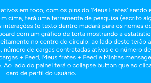 Mind Map: Webapp Contratante SINGLE PAGE APP  Ele se baseará apenas em interações de javascript e CSS, chamando dinâmicamente os dados gerenciais e os colocando em uma camada acima do mapa, interagindo sempre com ele.  A landing page terá o mapa da região total de fretes ativos em foco, com os pins do 'Meus Fretes' sendo exibidos (cargas contratadas ativas). Ao lado terá uma aba ocupando 40% da tela. Em cima, terá uma ferramenta de pesquisa (escrito algo como: pesquise por cargas, motoristas ou fretes) que estará presente em todas as interações (o texto dentro mudará para os nomes dos conceitos quando clicados, motoristas, cargas ou fretes), logo abaixo virá um dashboard com um gráfico de torta mostrando a estatística entre cargas lançadas/cargas contratadas no meio, com a porcentagem de aproveitamento no centro do círculo; ao lado deste terão as estatísticas pertinentes a empresa/operador (número de cargas lançadas ativas, número de cargas contratadas ativas e o número de caminhoneiros contratados). Abaixo do dashboard virão os botões de ação (Minhas cargas + Feed, Meus fretes + Feed e Minhas mensagens + Feed, Meus Motoristas), e um card de perfil, com o nome e a empresa do usuário. Ao lado do painel terá o collapse button que ao clicado apenas exibirá a busca e o card de perfil do usuário.  As novidades serão exibidas em um modal em cima do mapa todas as vezes que o usuário se logar. Para ver o mapa, o usuário terá que fechá-las.  Dependendo do botão de ação pressionado, esta aba aumentará a sua largura, ou diminuirá. O botão deslizará pra cima revelando o conteúdo e ficará em estágio de press (amarelo) com um X do lado direito (que fará retornar ao menu principal).