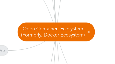 Mind Map: Open Container  Ecosystem (Formerly, Docker Ecosystem)