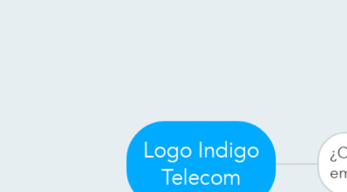 Mind Map: Logo Indigo Telecom