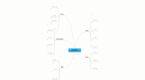 Mind Map: Technology and Shopping(shopping Online)