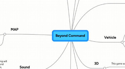 Mind Map: Beyond Command