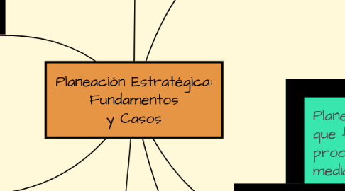 Mind Map: Planeación Estratégica: Fundamentos y Casos