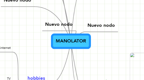 Mind Map: MANOLATOR