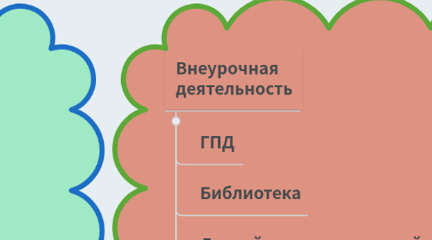 Mind Map: ГБОУ СОШ № 345