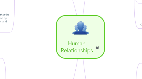 Mind Map: Human Relationships