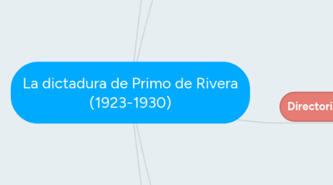 Mind Map: La dictadura de Primo de Rivera (1923-1930)