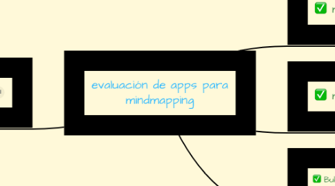Mind Map: evaluación de apps para mindmapping