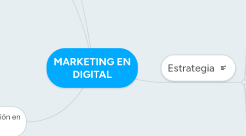 Mind Map: MARKETING EN DIGITAL