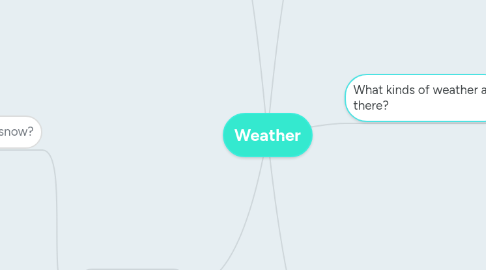 Mind Map: Weather