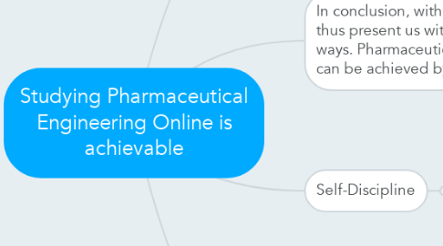 Mind Map: Studying Pharmaceutical Engineering Online is achievable