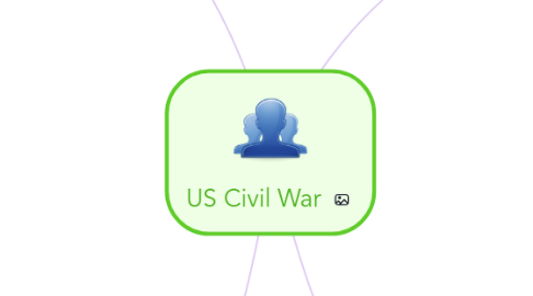 Mind Map: US Civil War