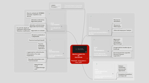 Mind Map: OBJETS CONNECTÉS EN ÉDUCATION   Potentiels : la formation à l'aire  4.00?