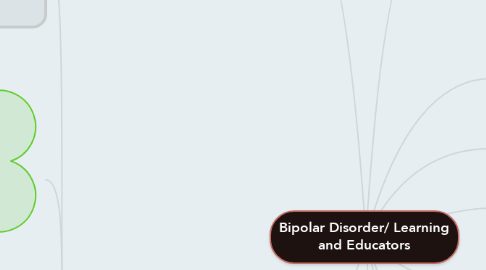 Mind Map: Bipolar Disorder/ Learning and Educators