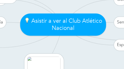 Mind Map: Asistir a ver al Club Atlético Nacional