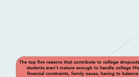Mind Map: The top five reasons that contribute to college dropouts are as follows: students aren't mature enough to handle college life because of financial constraints, family issues, having to balance grades and maintain steady employment and not academically prepared for college.