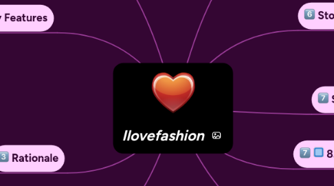 Mind Map: Ilovefashion