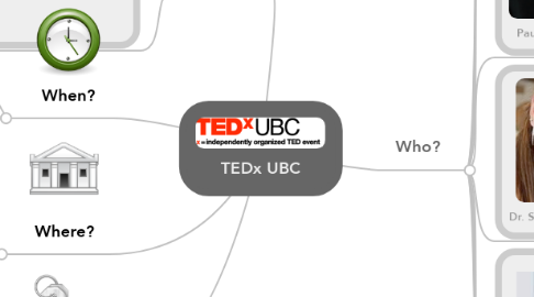 Mind Map: TEDx UBC