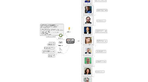 Mind Map: TEDx UBC