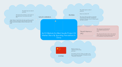 Mind Map: As Oil Markets Go Mad, Saudis Protect Oil Market Share By Spending Petrodollars In China