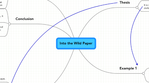 Mind Map: Into the Wild Paper