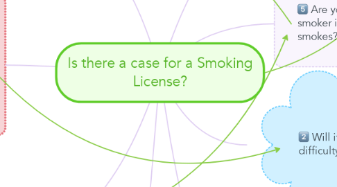 Mind Map: Is there a case for a Smoking License?