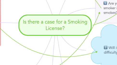 Mind Map: Is there a case for a Smoking License?