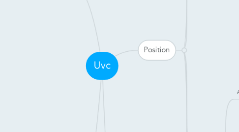 Mind Map: Uvc