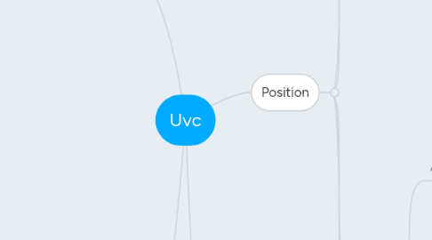 Mind Map: Uvc