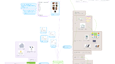 Mind Map: Варианты установки СКУД
