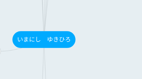 Mind Map: いまにし ゆきひろ