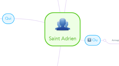 Mind Map: Saint Adrien