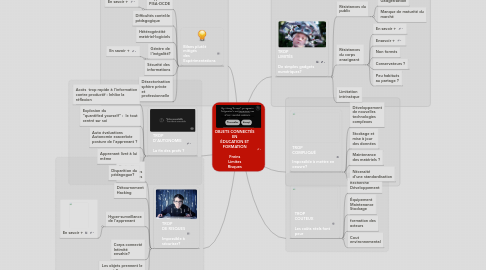 Mind Map: OBJETS CONNECTÉS EN ÉDUCATION ET FORMATION Freins Limites Risques