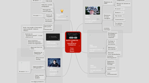 Mind Map: OBJETS CONNECTÉS EN ÉDUCATION ET FORMATION  Freins Limites Risques