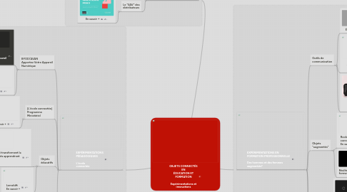 Mind Map: OBJETS CONNECTÉS EN ÉDUCATION ET FORMATION Expérimentations et innovations