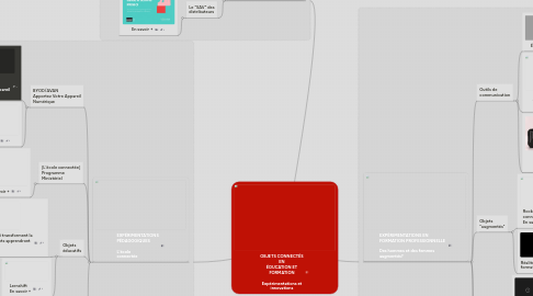 Mind Map: OBJETS CONNECTÉS EN ÉDUCATION ET FORMATION  Expérimentations et innovations