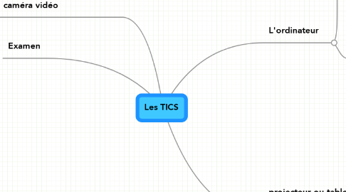Mind Map: Les TICS