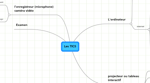 Mind Map: Les TICS