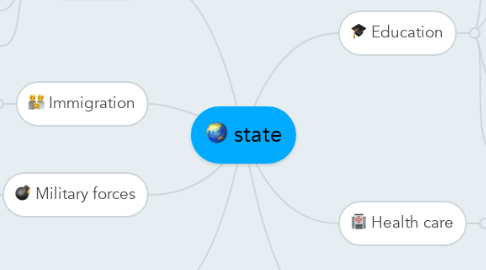 Mind Map: state
