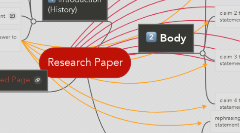 Mind Map: Research Paper