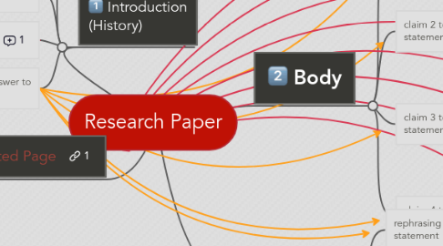 Mind Map: Research Paper