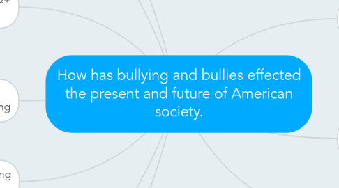 Mind Map: How has bullying and bullies effected the present and future of American society.