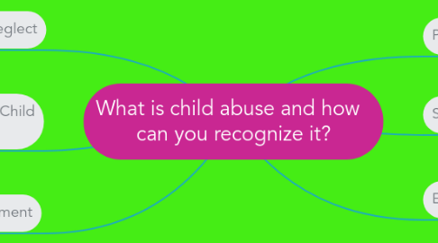 Mind Map: What is child abuse and how   can you recognize it?