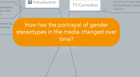 Mind Map: How has the portrayal of gender stereotypes in the media changed over time?