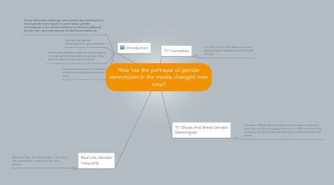 Mind Map: How has the portrayal of gender stereotypes in the media changed over time?